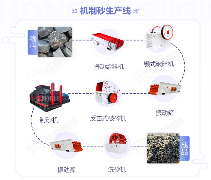 花崗巖制砂機(jī)|花崗巖制砂機(jī)價格|花崗巖制沙生產(chǎn)線|花崗巖粉碎機(jī)視頻/圖片 花崗巖制砂機(jī)|花崗巖制砂機(jī)價格|花崗巖制沙生產(chǎn)線|花崗巖粉碎機(jī)視頻/圖片